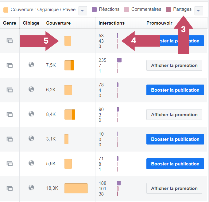 Calculez l'engagement précis de votre page avec audience insights facebook