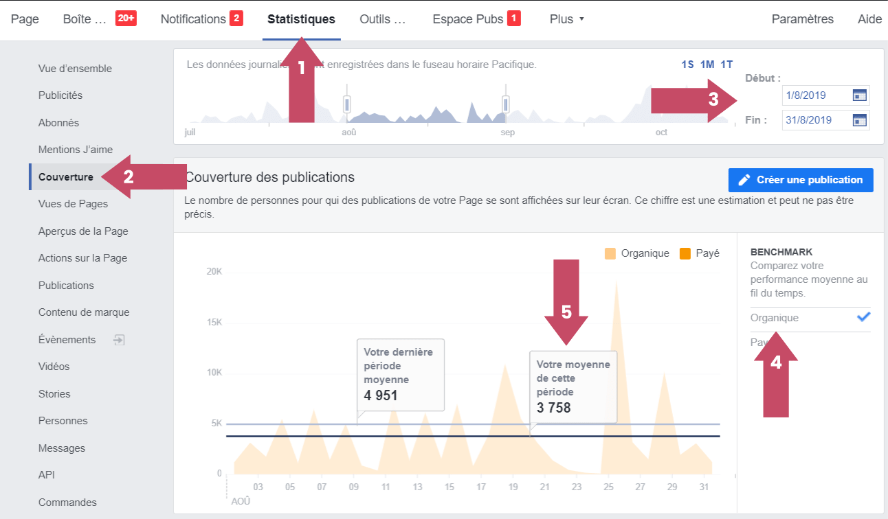 Calculez rapidement la portée de votre page avec facebook audience insights